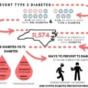 GVPH Diabetes Prevention
